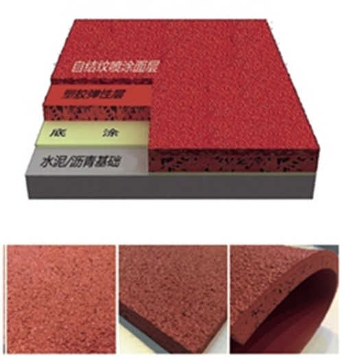 j9国际站集团—六种塑胶跑道